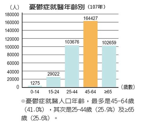 台灣精神疾病盛行率2023|首頁